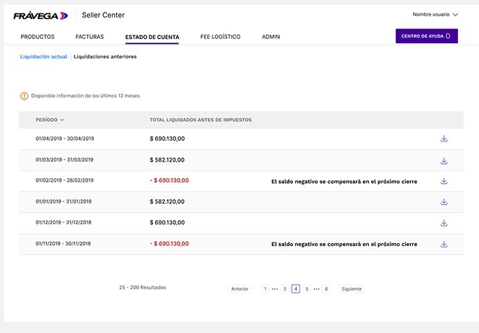 Account statement: past settlements, flagging negative balances that carry over to the next closing.