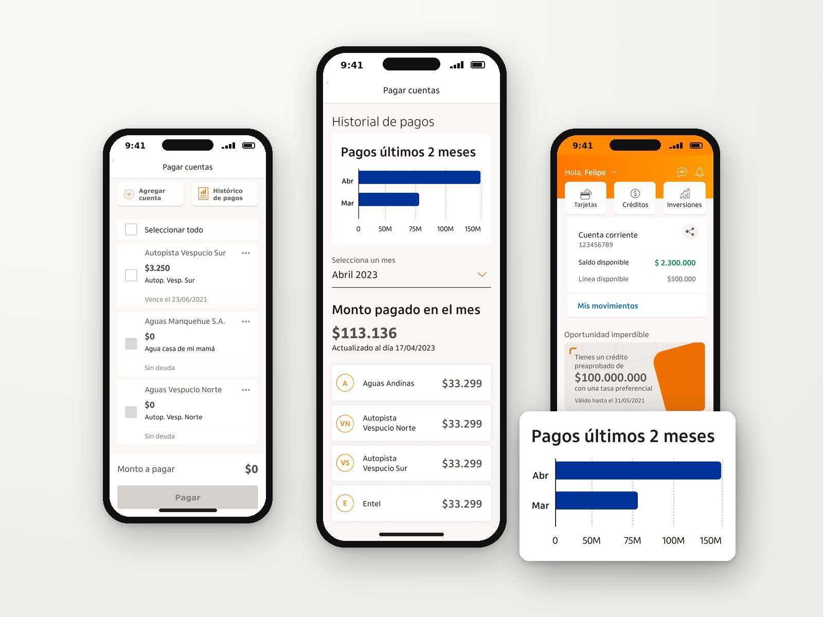 Itaú Chile: Payment history