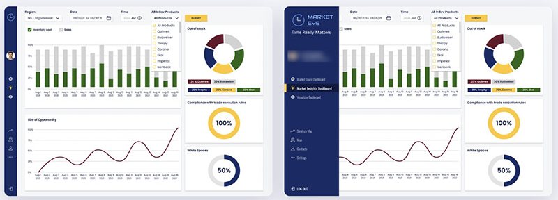 Market Insights