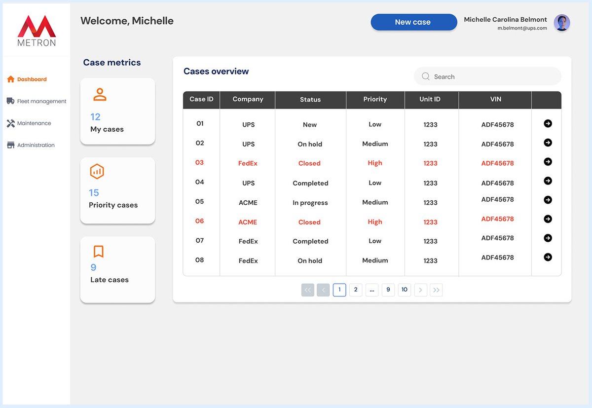 Case overview